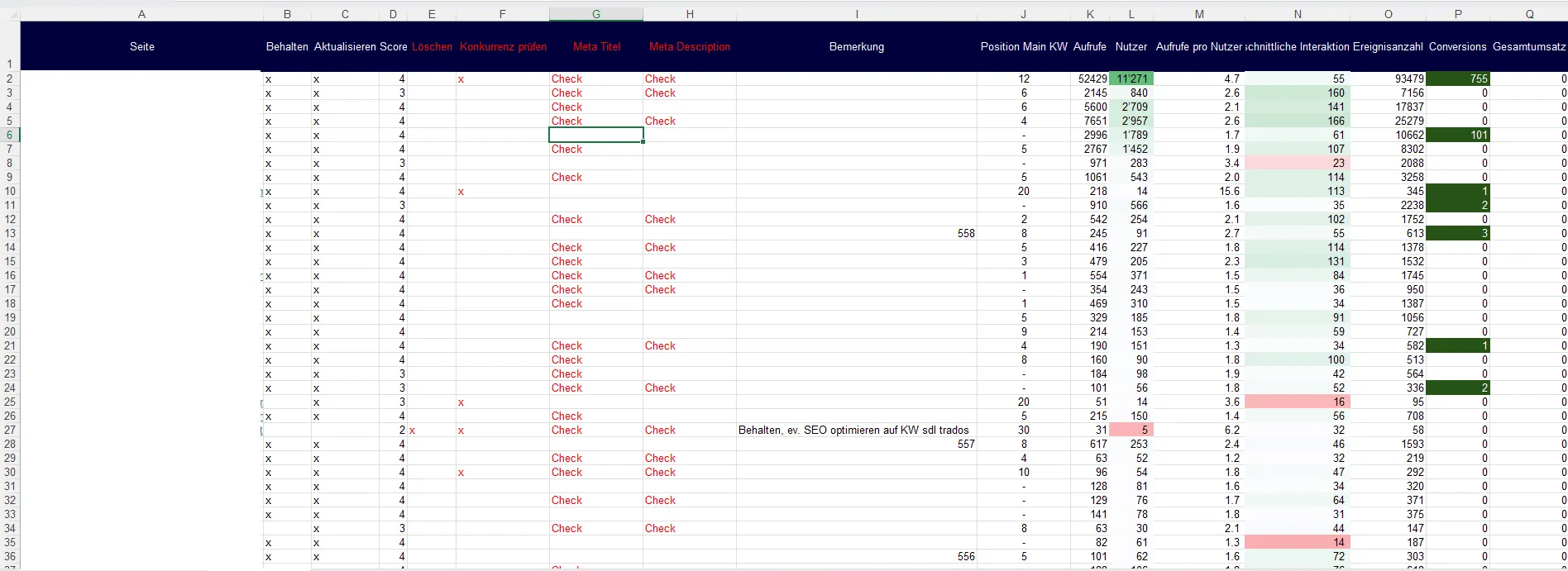 Excel Umsetzung des Content Audits