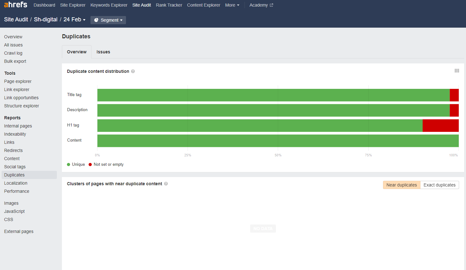 ahrefs Duplicate Content