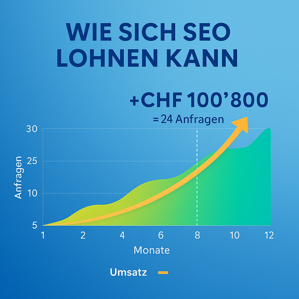 Grafik: Wie sich SEO lohnen kann