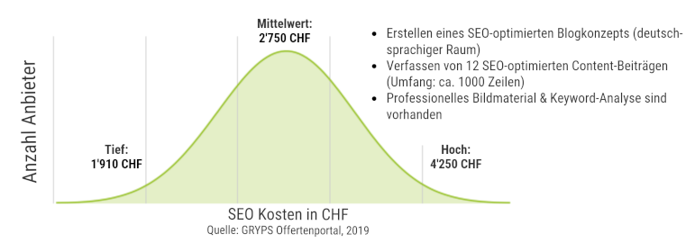 Content Marketing