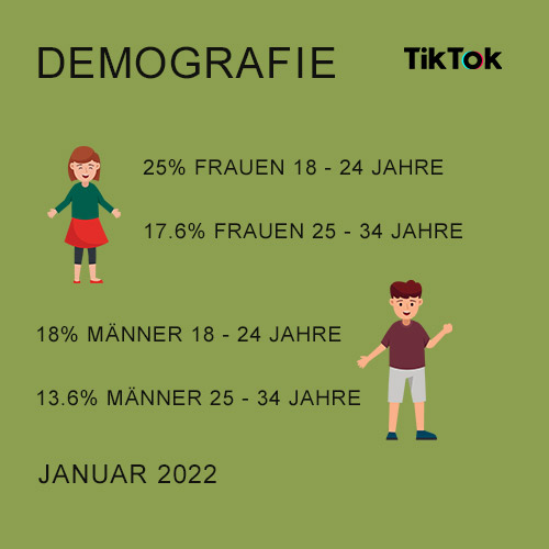 TikTok Demografie