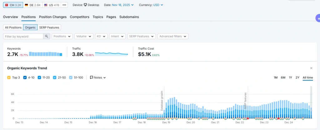 google-ranking-abfragen_