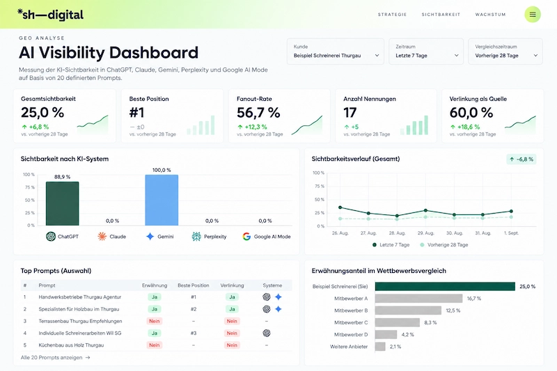 AI Dashboard Chatgpt Quellen